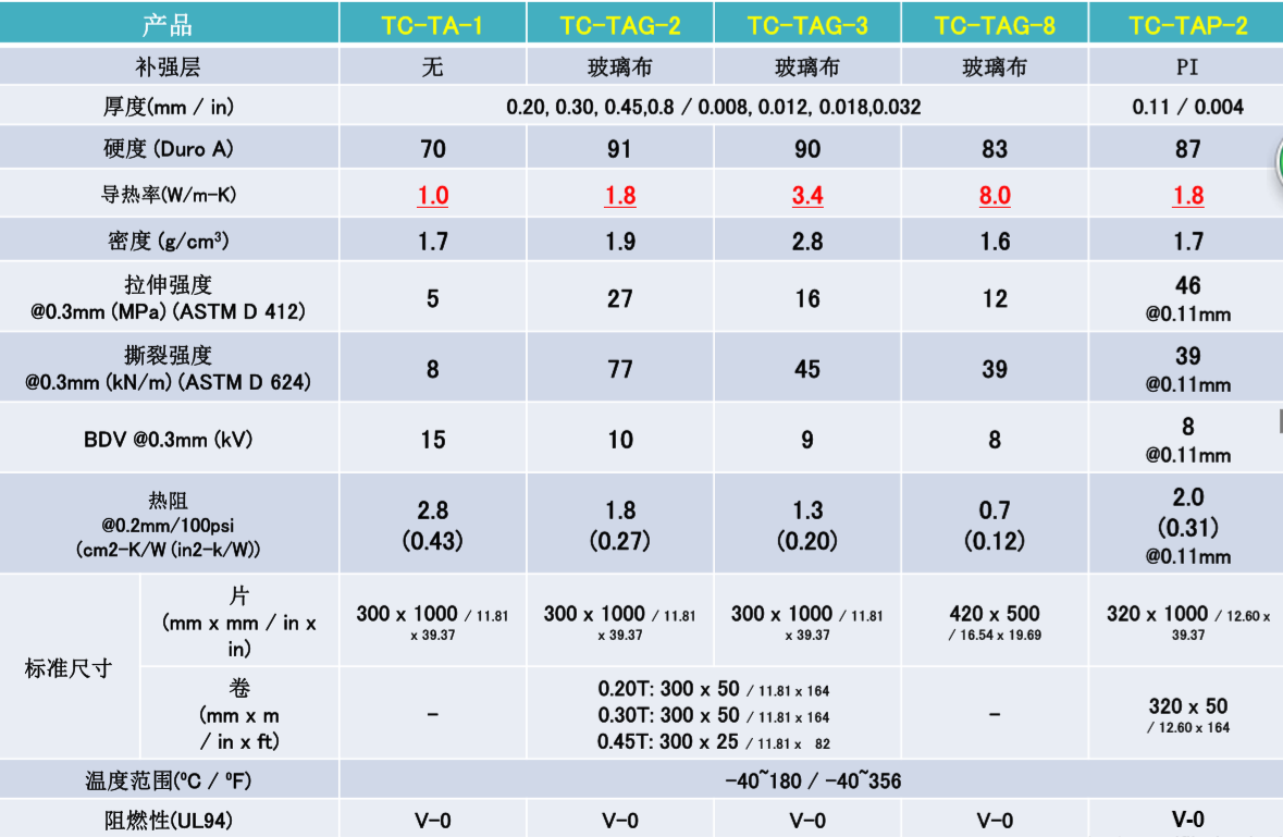 信越化学导热硅胶片(图1)