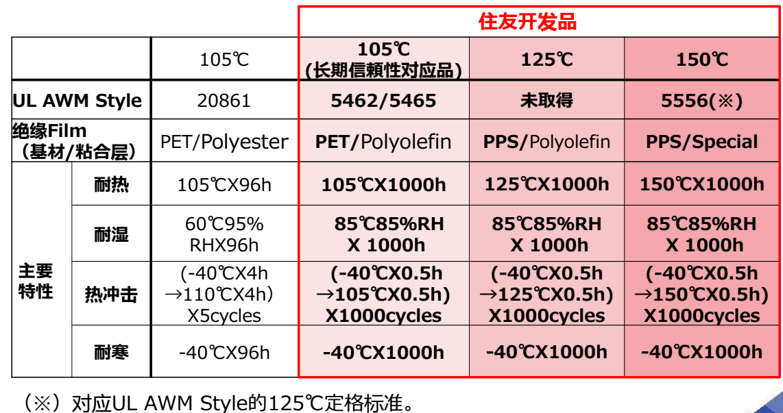 住友电工FFC连接线(图2)