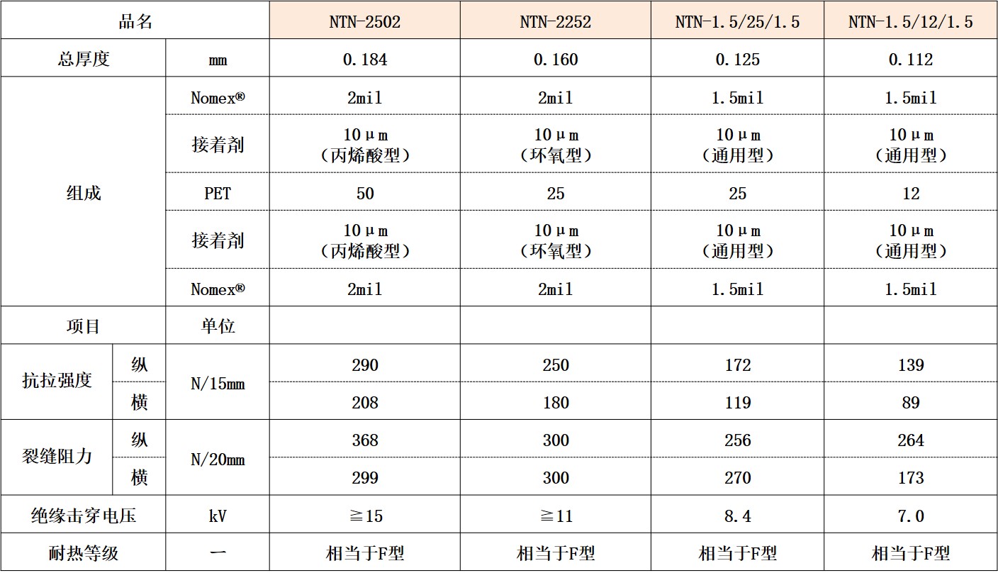 尼关Nomex®绝缘纸(图1)