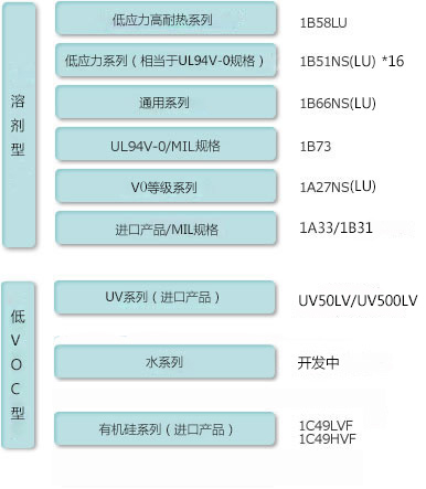 HumiSeal三防漆--防湿剂(图1)