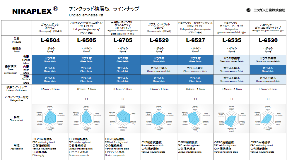 NIKKAN尼关FR4环氧玻璃纤维板(图1)